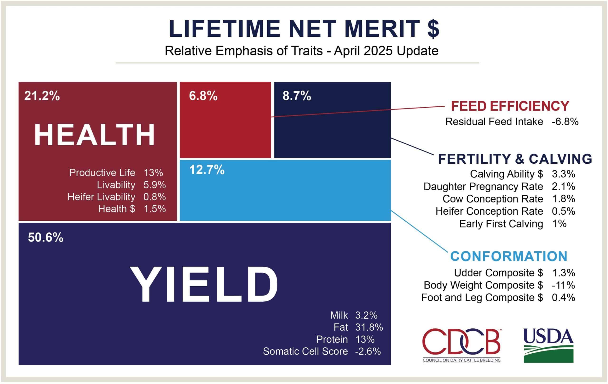 Introducing Net Merit 2025